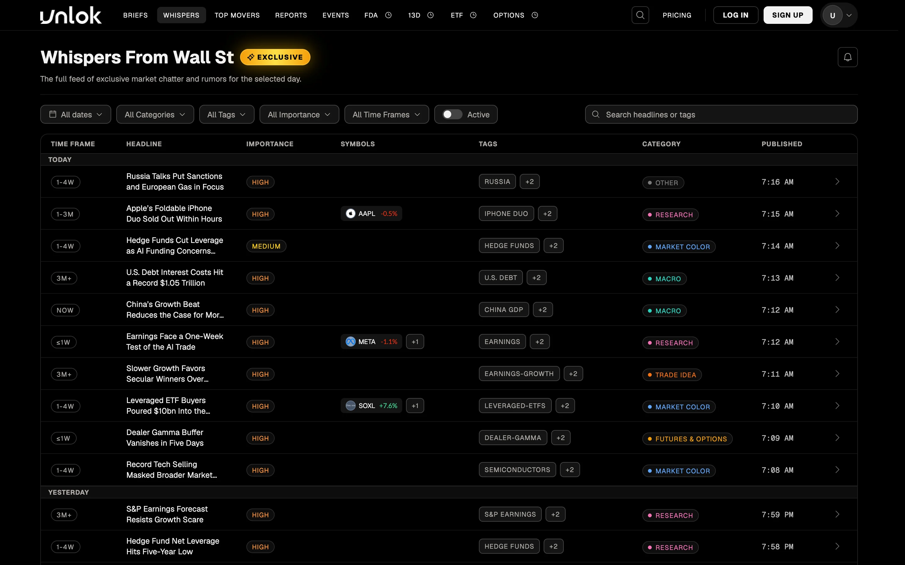 Whispers from Wall St: the day's market chatter with time frame, importance, symbols and tags